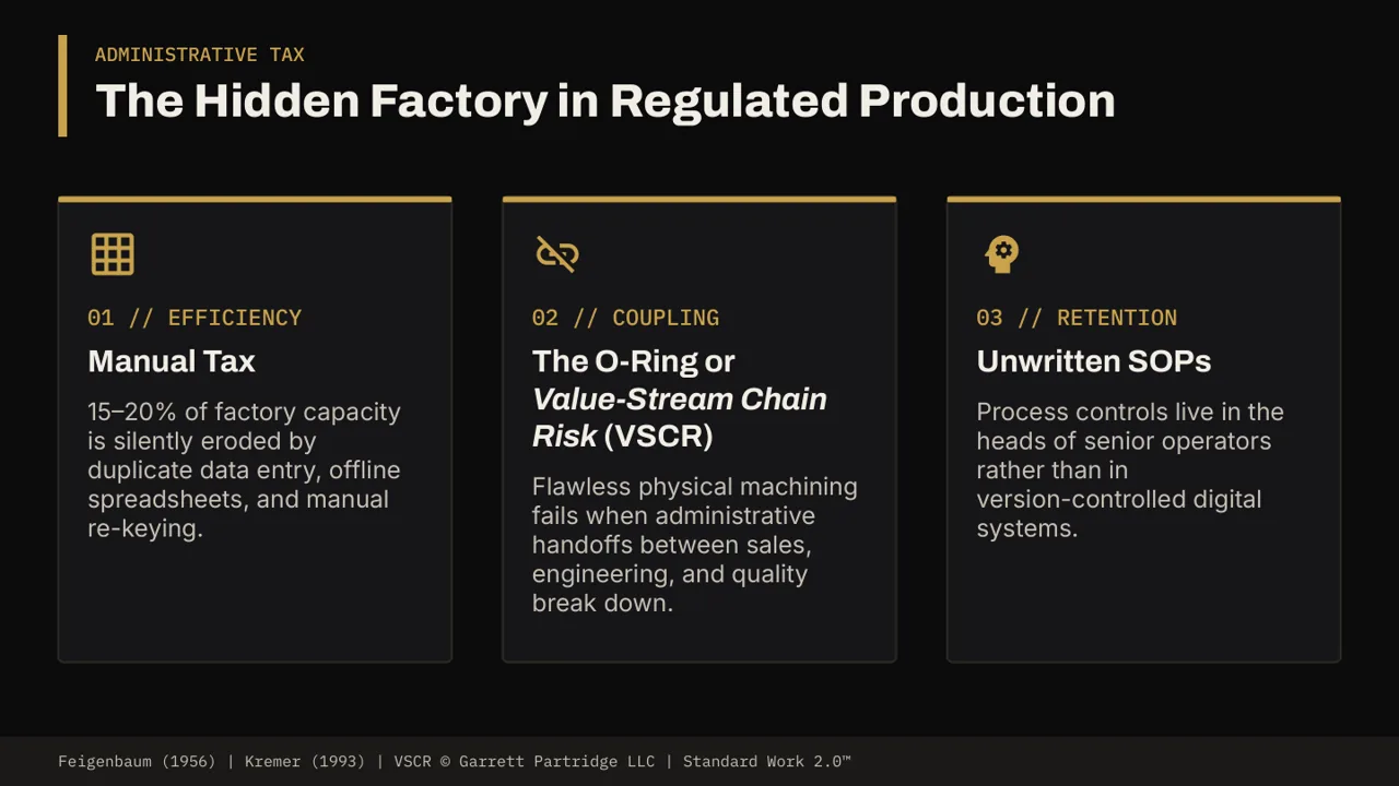 Slide 3: The Hidden Factory in regulated production