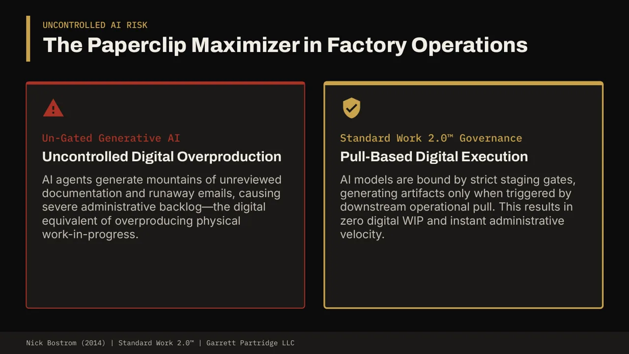 Slide 5: The Paperclip Maximizer in factory operations