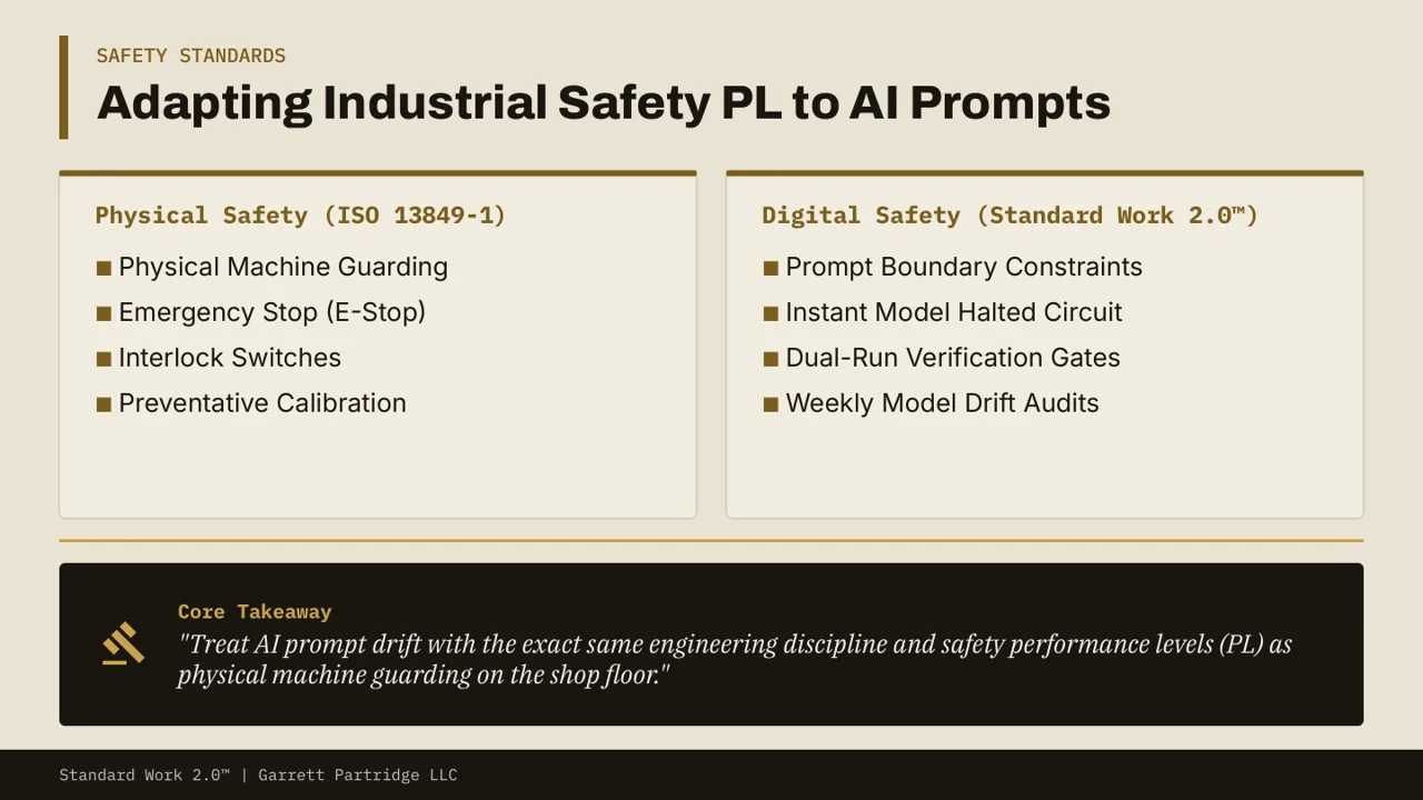 Slide 9: Industrial safety PL, applied to AI prompts